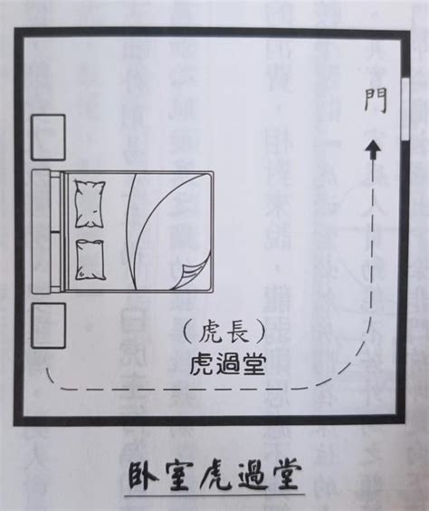 房間龍邊虎邊|龍邊虎邊如何分辨？：從屋內看大門陽台，左手龍邊右手虎邊